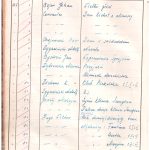 Pierwsza strona księgi inwentarzowej z 1945 r.